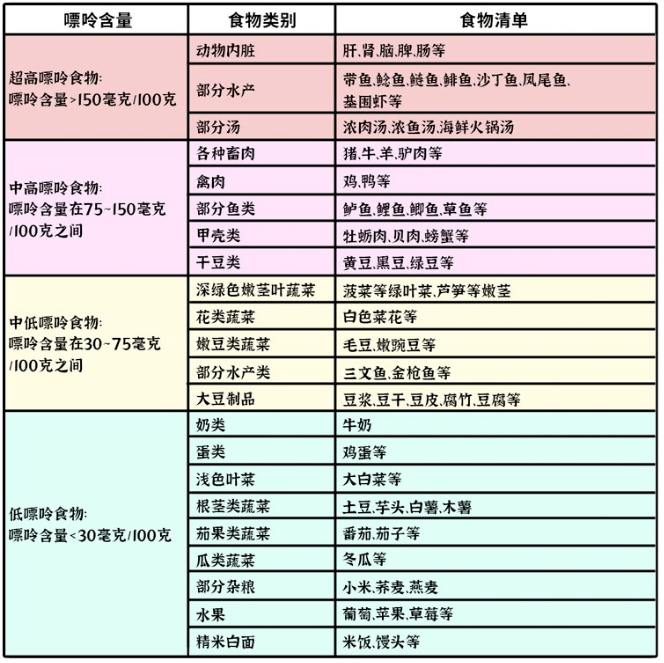 原创高尿酸发病率超过30长期不管不顾这3种疾病迟早找上门
