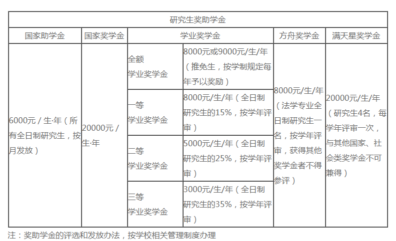 西北政法大學2021考研招推免生,截止到9月20日