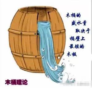 "木桶理论"是组成木桶的木板如果长短不齐,那么木桶的盛水量不是取决