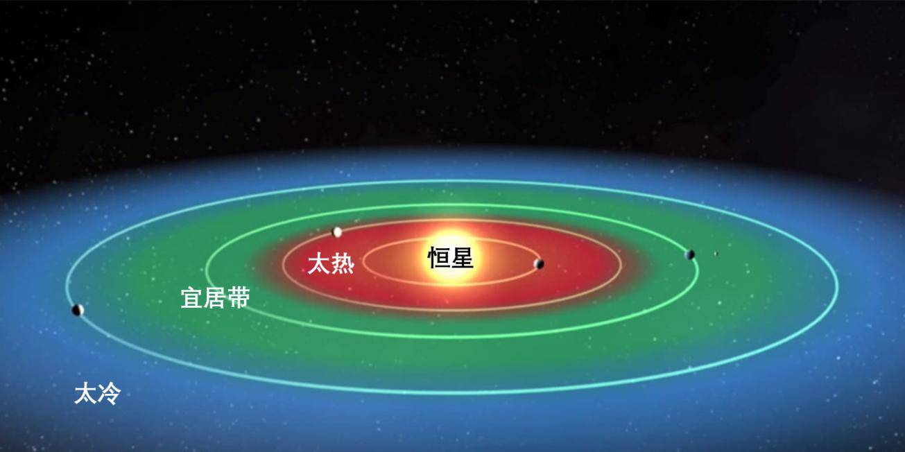 决定系外行星生命存在的因素——潮汐锁向及母星有至关重要的关系_恒