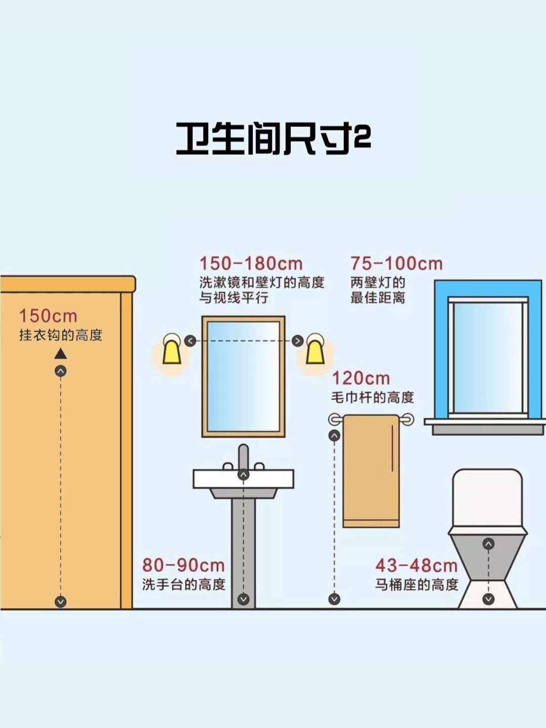 合肥裝修知識分享衛生間佈局尺寸大全,實用乾貨收藏!