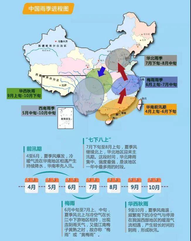 降雨多台风少高温多今年汛期天气异常因它不走寻常路