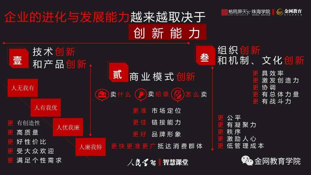 金网课程回顾图解企业进化之道