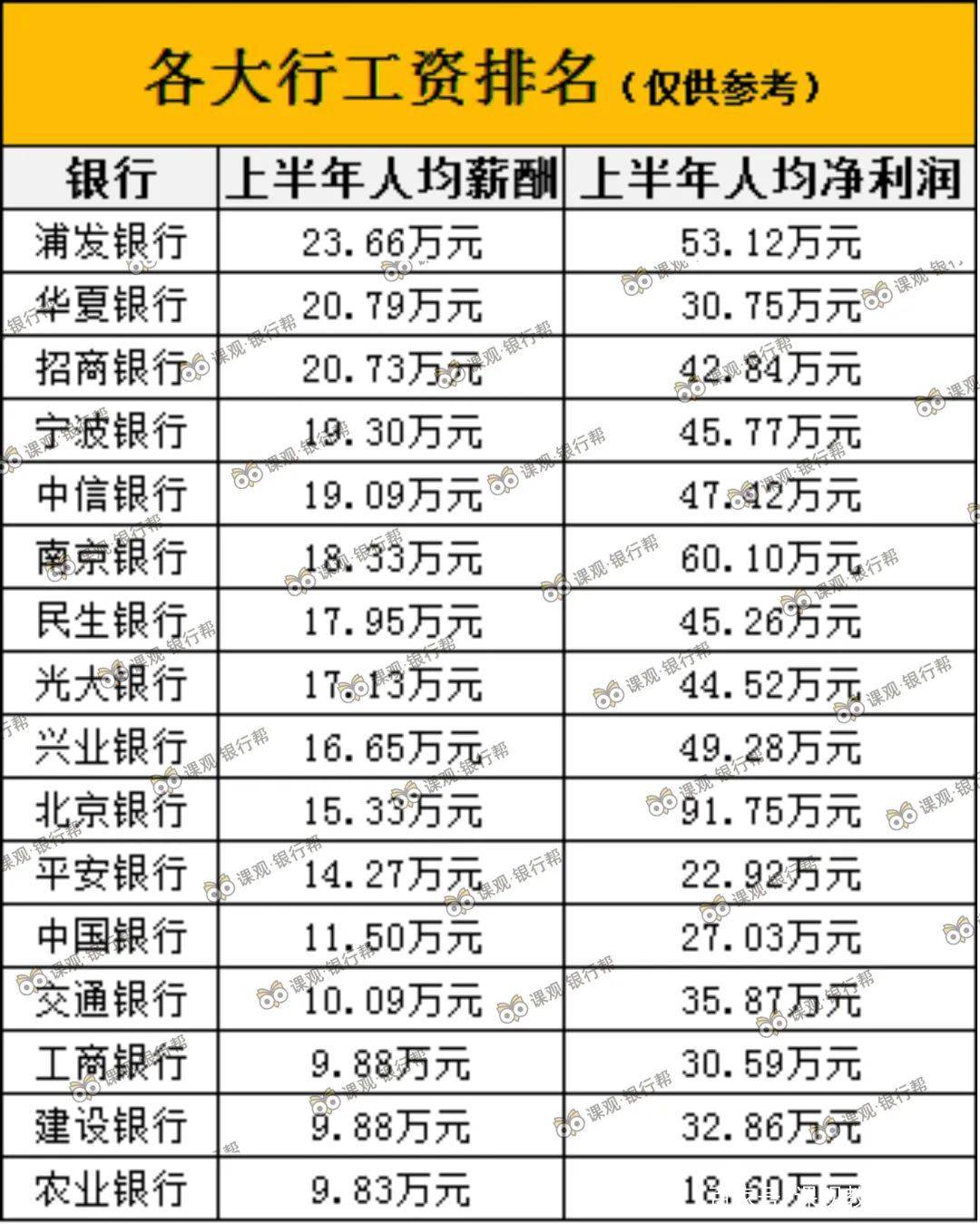 銀行招聘考試筆試該如何備考?