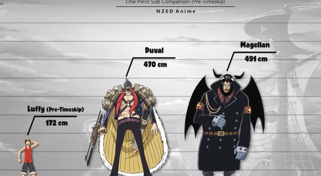 海贼王身高对比图,海王类以5000米称霸,路飞身高不及白胡子膝盖