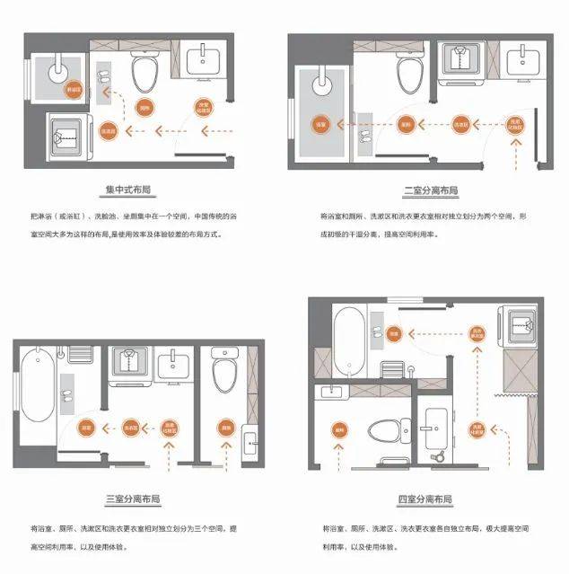 4平米卫生间怎么设计?学学这些案例,照样做干湿分离!