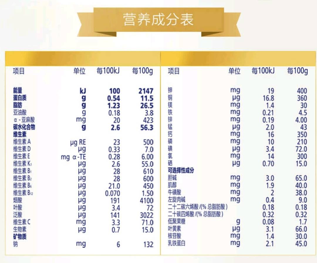 给宝宝选择什么样的奶粉教你解读配方奶粉的营养成分表和配料表
