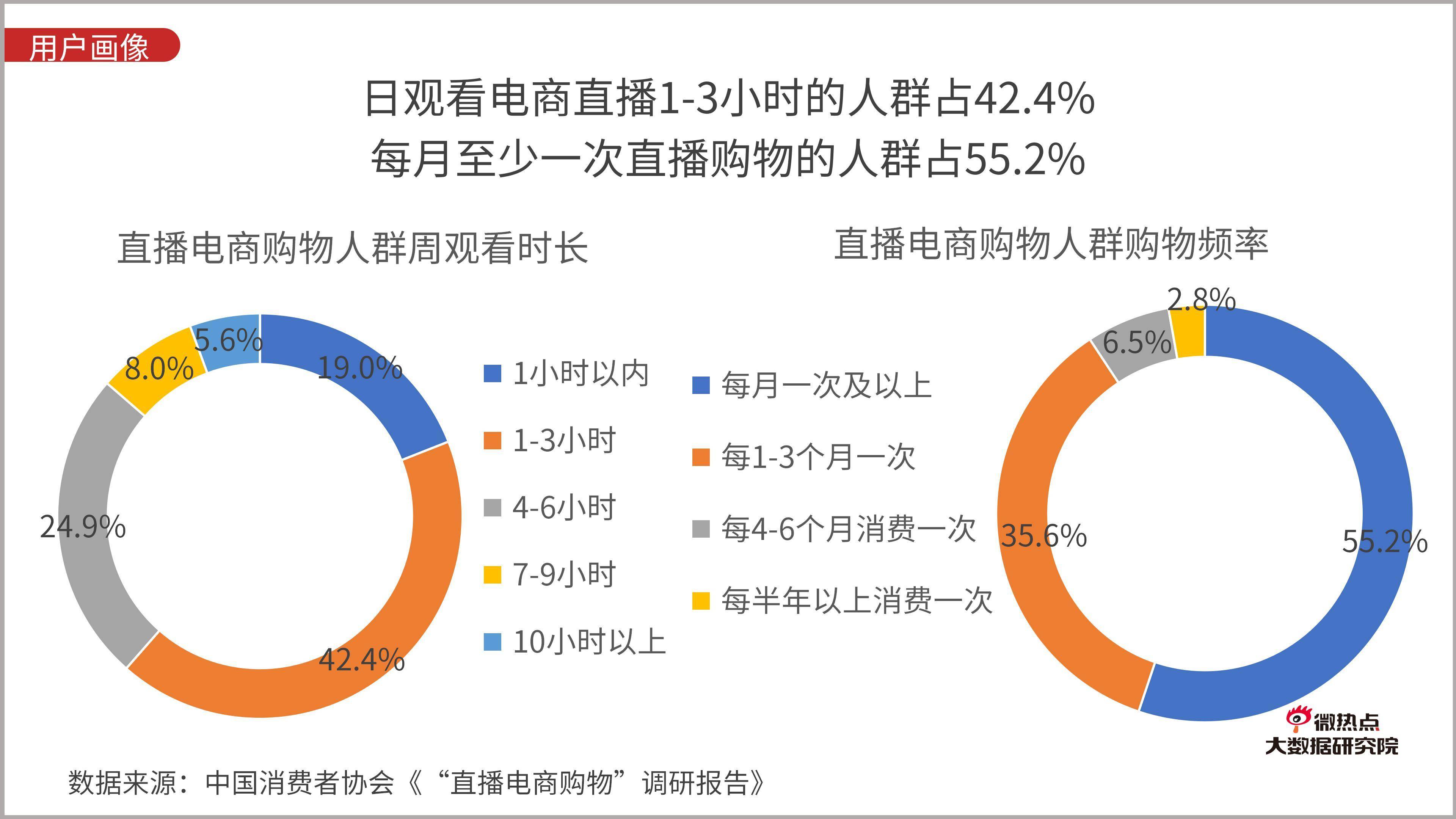 直播帶貨行業網絡關注度分析報告