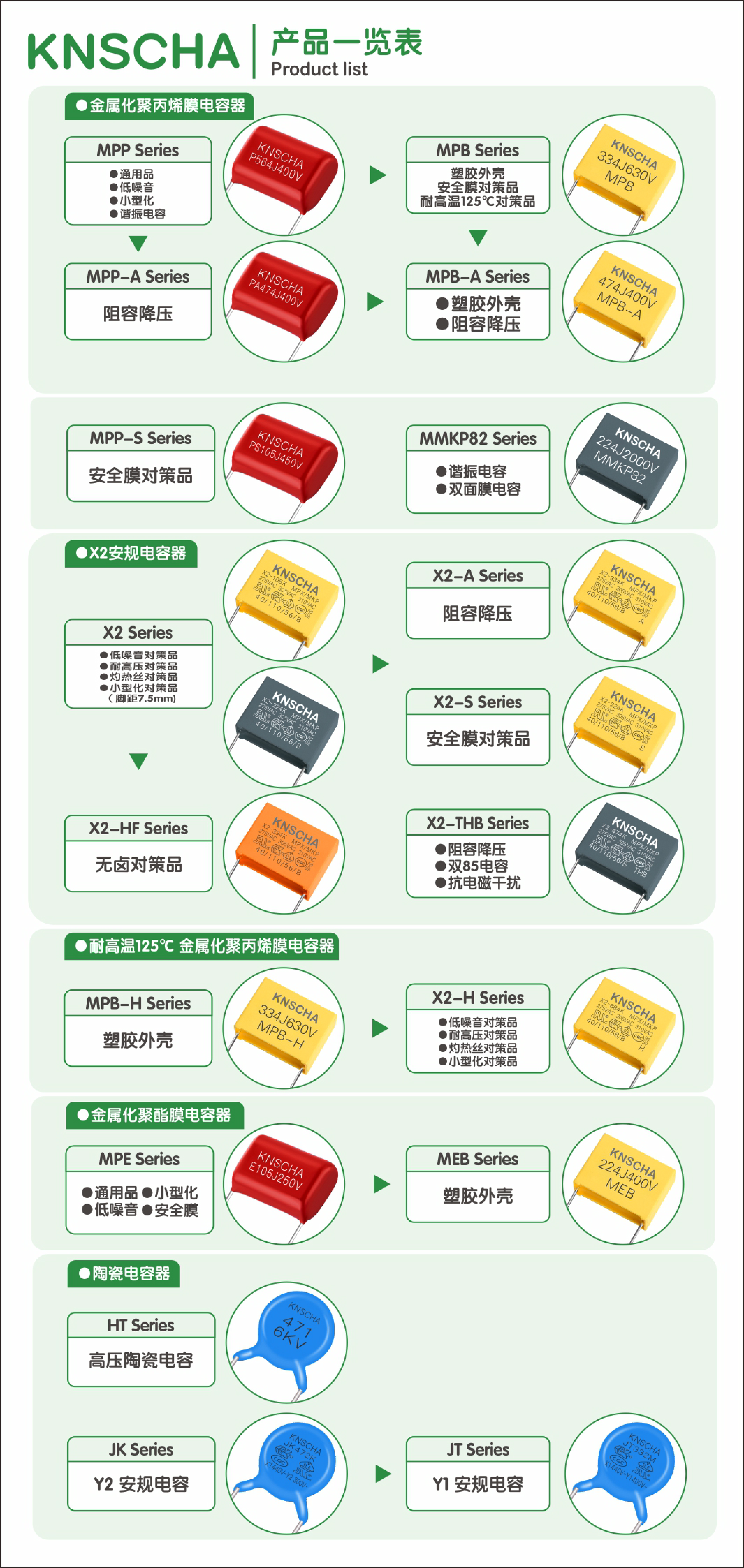 电容招聘_库存电解电容供应商,价格,库存电解电容批发市场 马可波罗网(3)