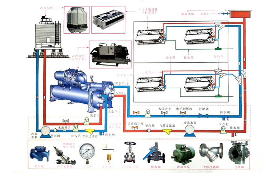 中频炉水冷系统原理图图片