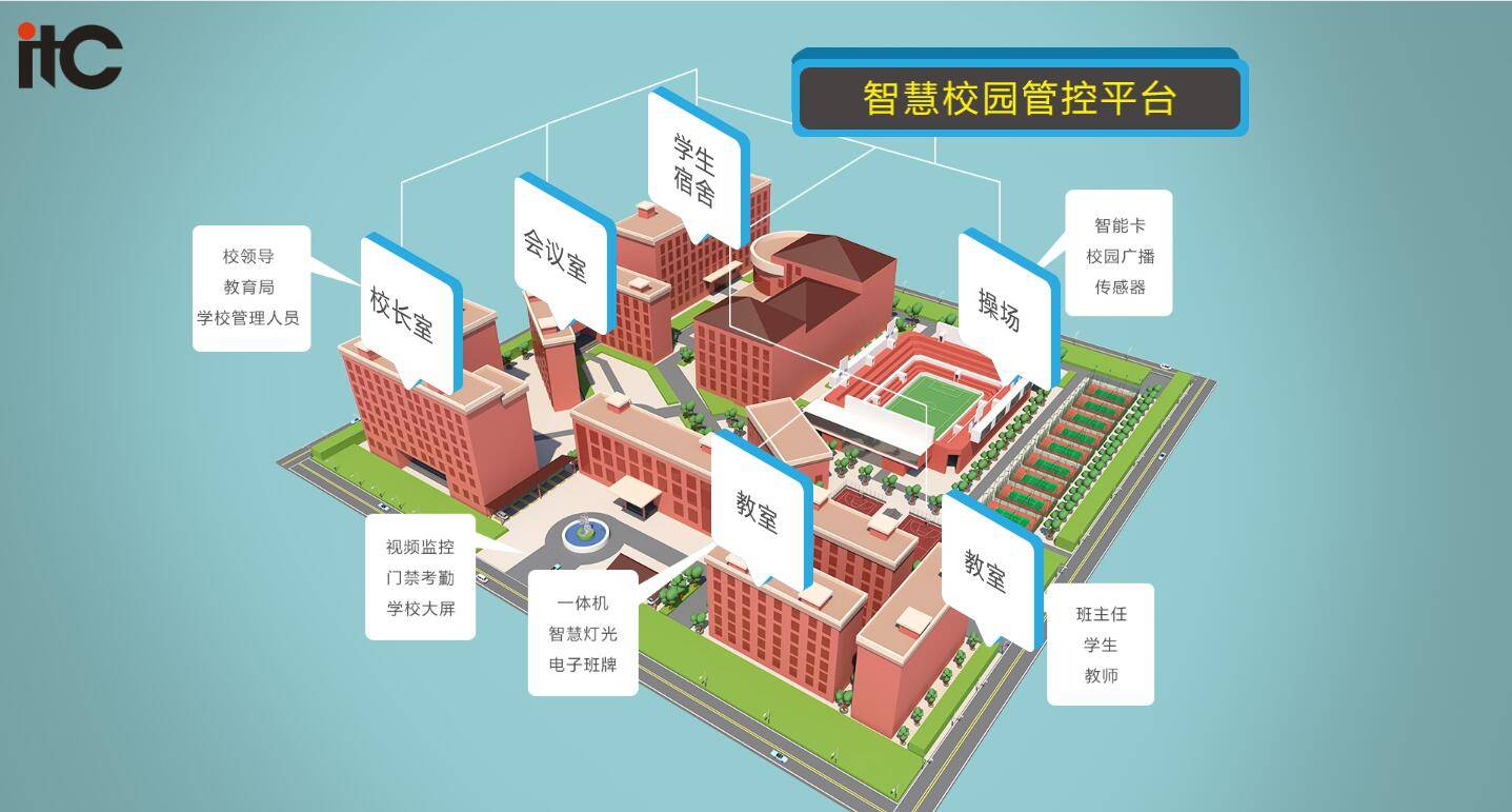 itc智慧校园平台,高度融合多个学校应用系统,实现"教,学,管,研,评"