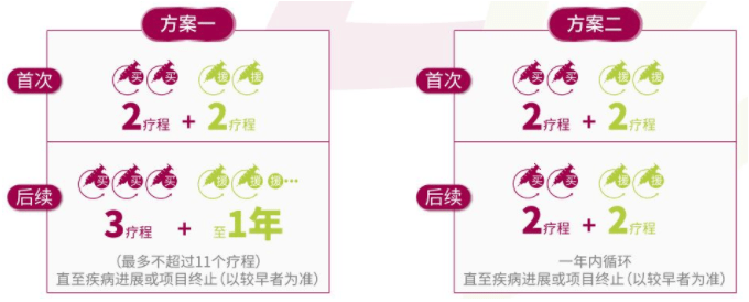 图1 百泽安援助方案目前,百泽安正开展16项潜在注册