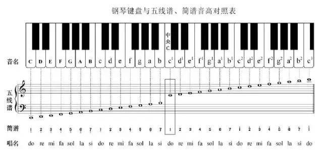 初学者怎么看懂钢琴谱十种不适合学钢琴的人