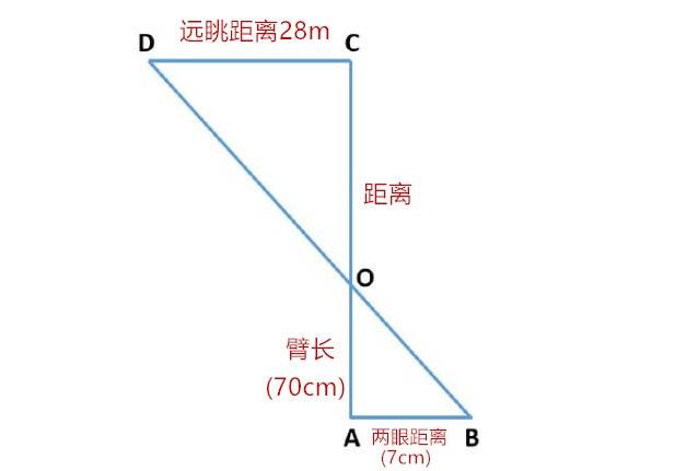 对你竖大拇指的人,也可能在拿炮瞄你,一分钟教会你拇指测距法!