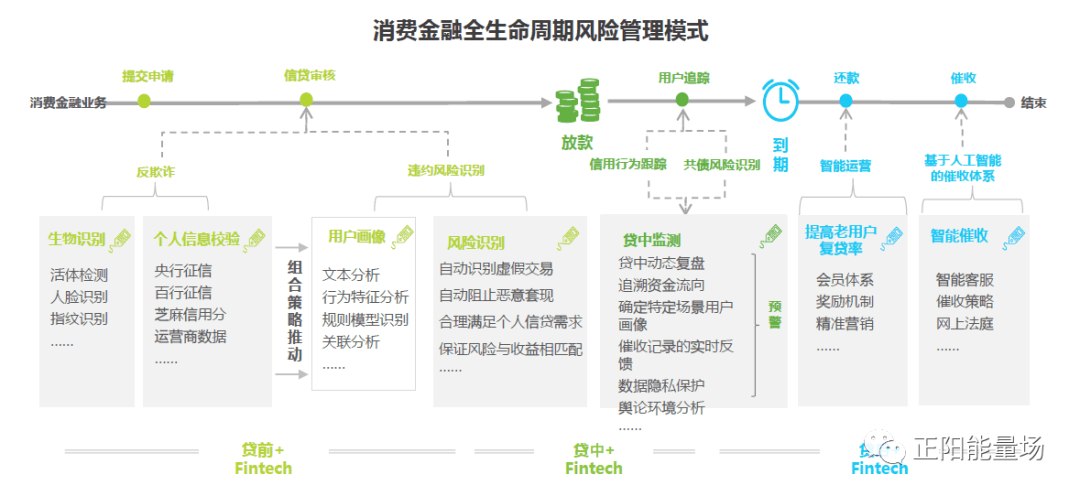 全面了解风控策略体系