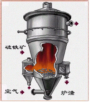 有3000多万吨热值在6276kj/kg以上,可作沸腾炉燃料用于发电,全国已有