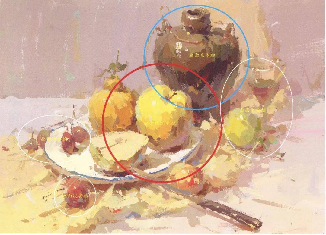 我们主要通过以下几点来明确画面的主次关系