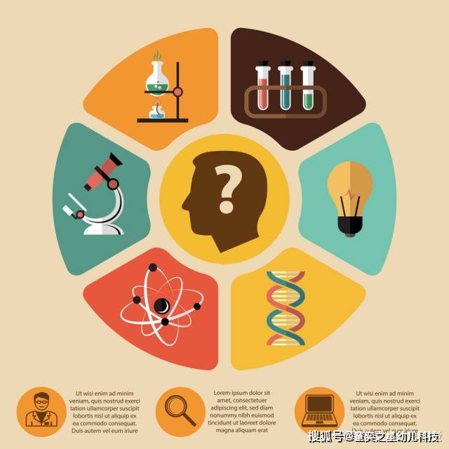 科学科学是探索真理的过程如何在科学教育活动中提升幼儿的探究能力