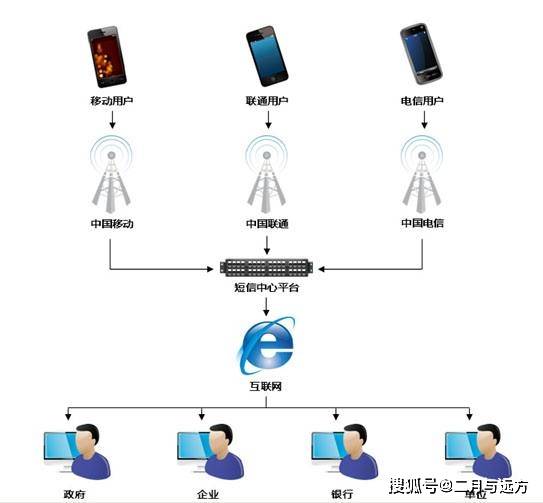 会员营销短信发送失败原因分析怎么写的简单介绍 会员营销短信发送失败原因分析怎么写的简单介绍
