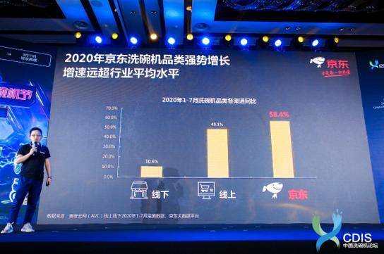 多渠道布局提升行业渗透率，京东厨电高速增长助推洗碗机普及-家电圈官网