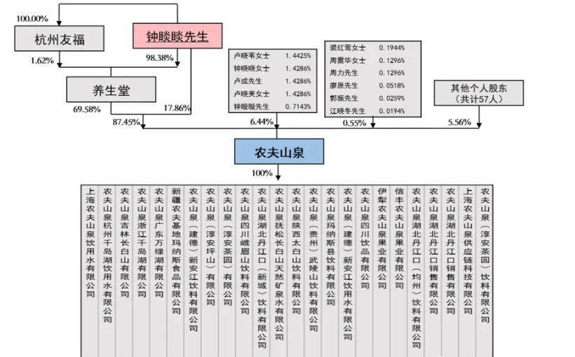 农夫山泉有点钱:搬运工成功登顶中国新首富