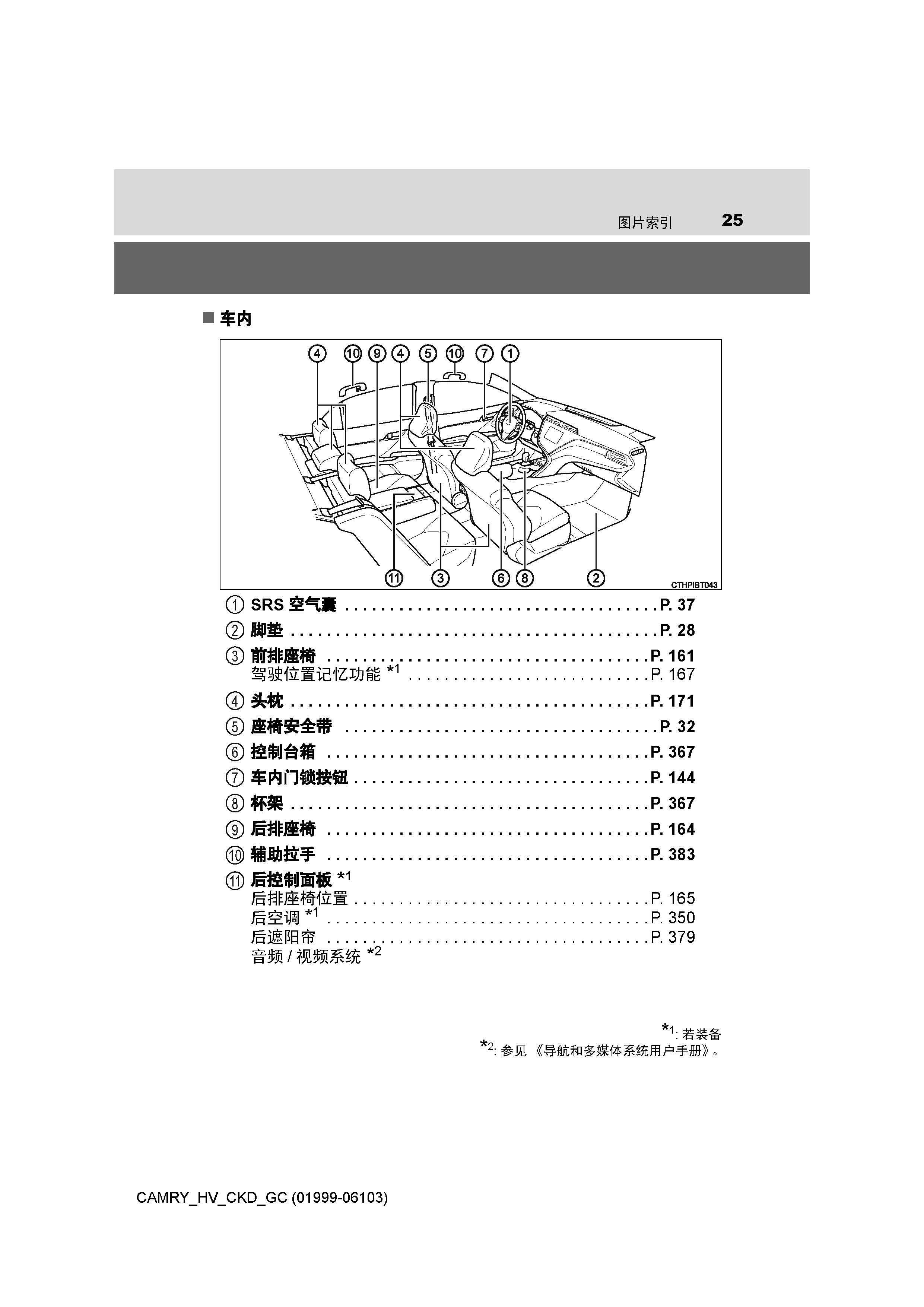 丰田凯美瑞车主必备:丰田凯美瑞用户手册