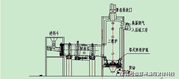 危廢迴轉窯內襯用什麼材質的耐火磚為好