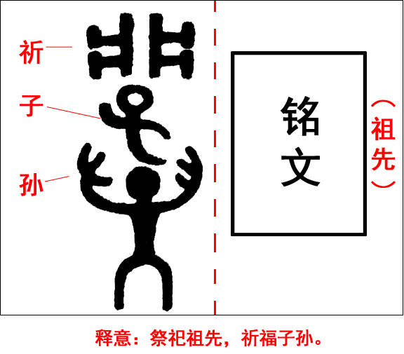 原创我解金文261祭祀祖先祈福子孙