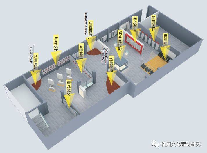 展示空间具有开放性和灵活性,并且有体系,成序列,展示环境则保障