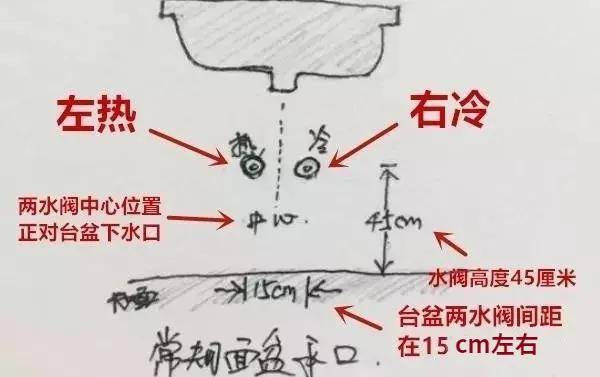 新房装修17处重要水电位置有了这个不再怕出错