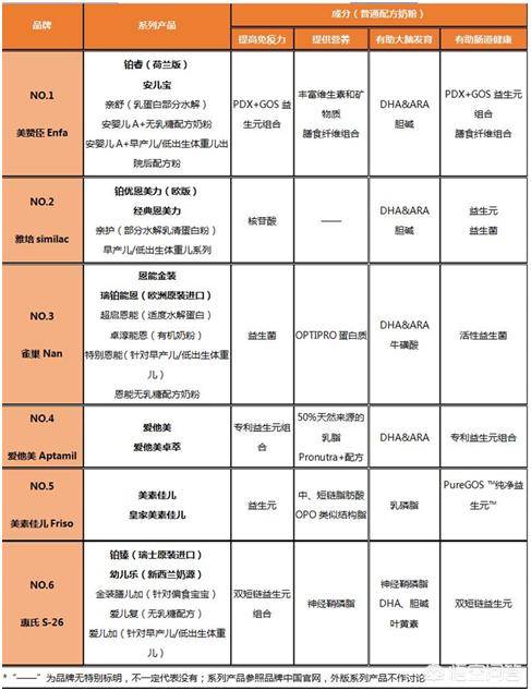 国产奶粉前十强排名（全国销量第一奶粉）