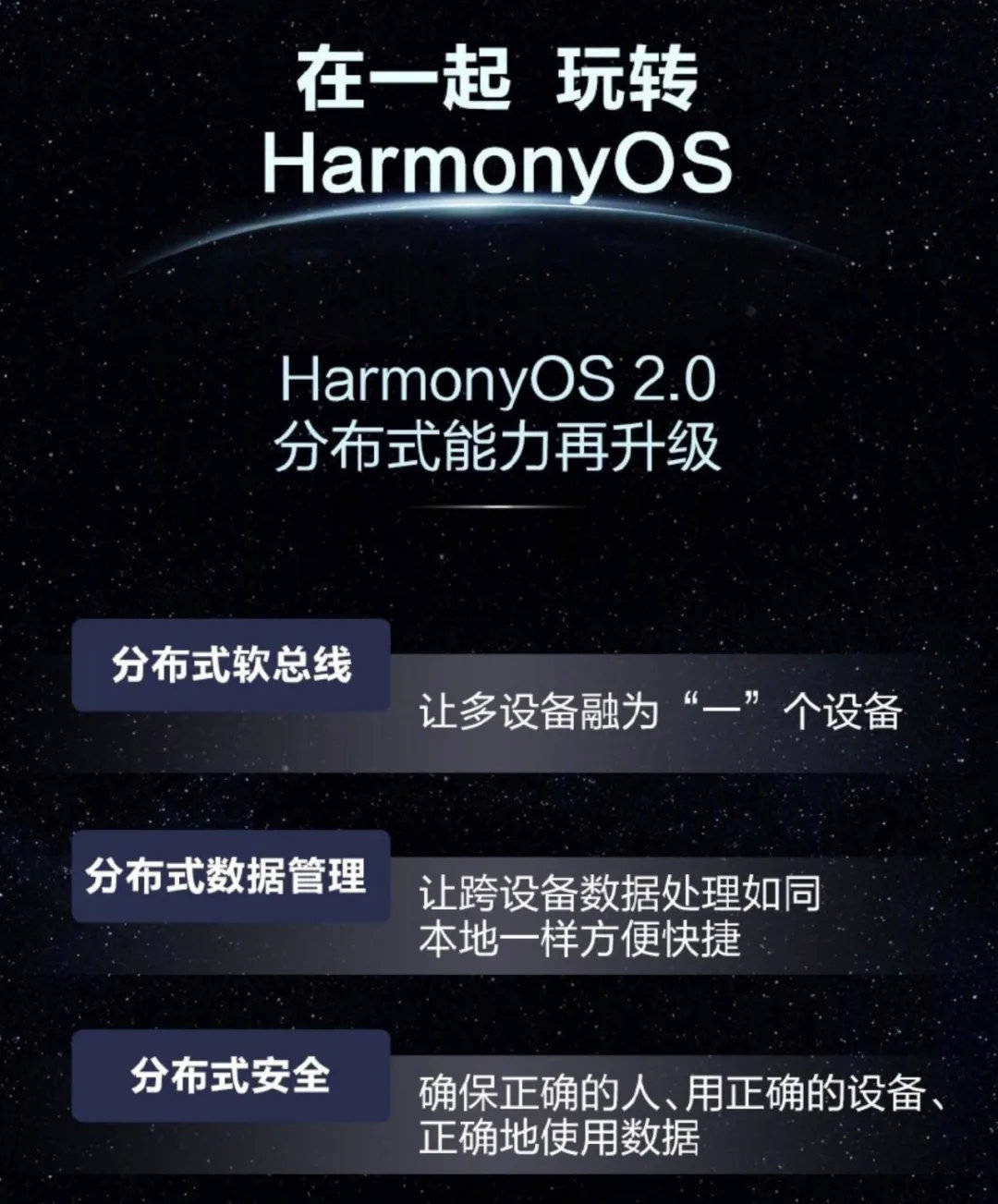 闪电修:华为正式对外发布鸿蒙2.0系统!_harmonyos