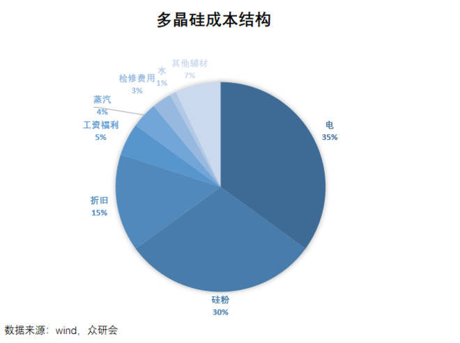 通威股份光伏產業鏈中被低估的龍頭