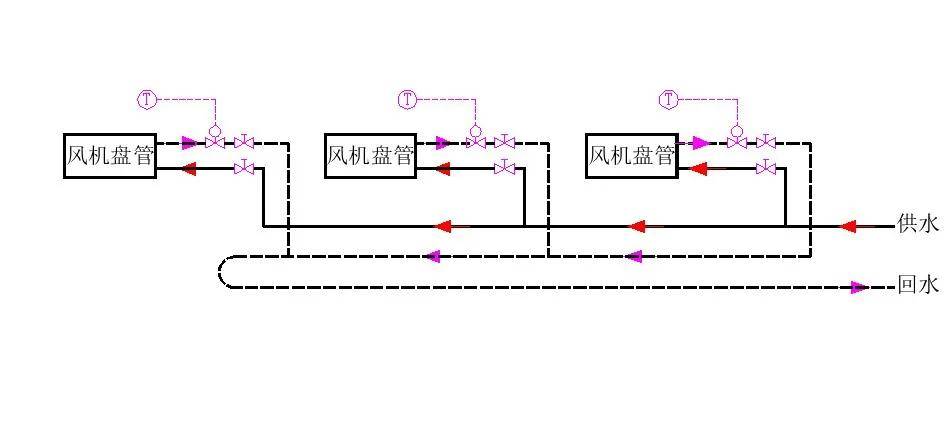 管道系统图方向角度图片