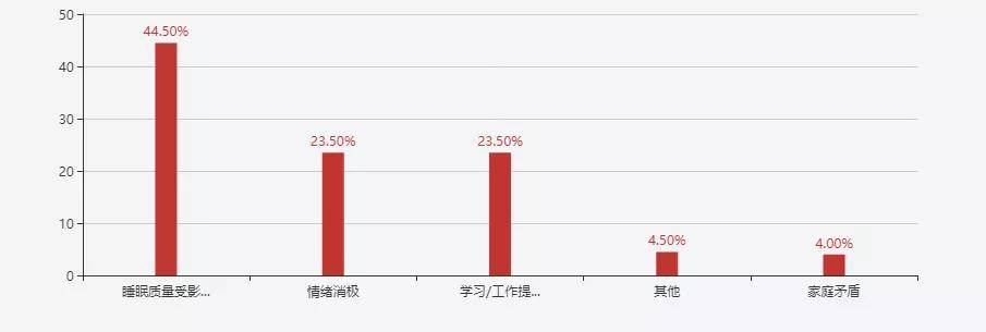 当代人压力有多大?这篇报告给你答案