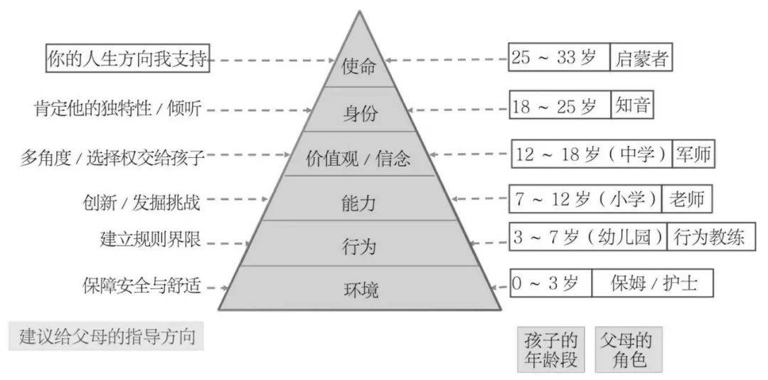系统排列教你如何和孩子相处_手机搜狐网