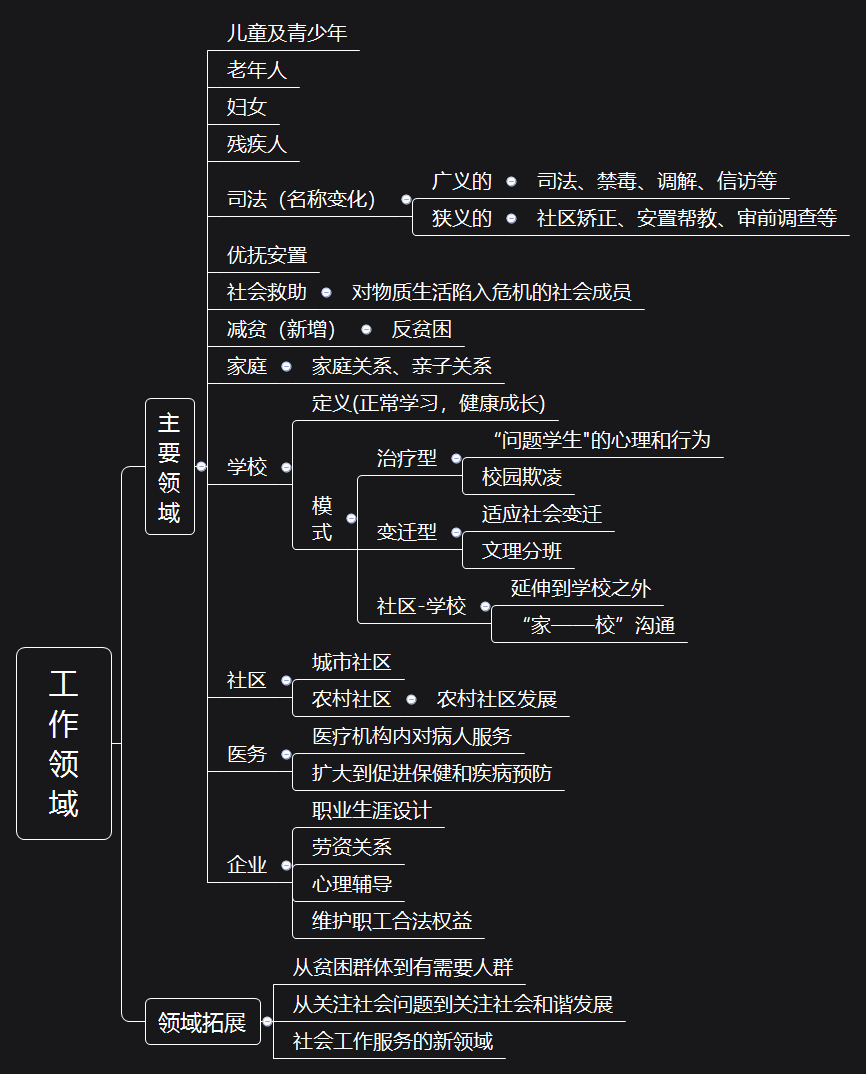 【思维导图】中级综合能力第一章_手机搜狐网