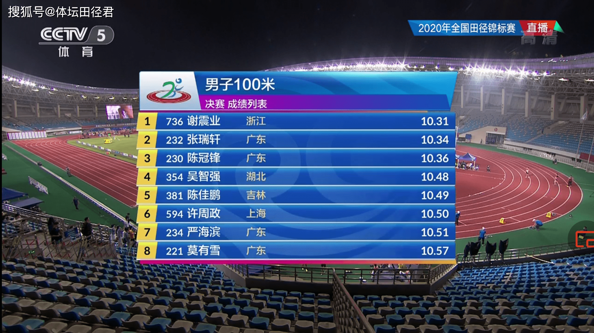 10秒31!谢震业全国锦标赛百米惊险夺冠 前程被广东00后小将压制