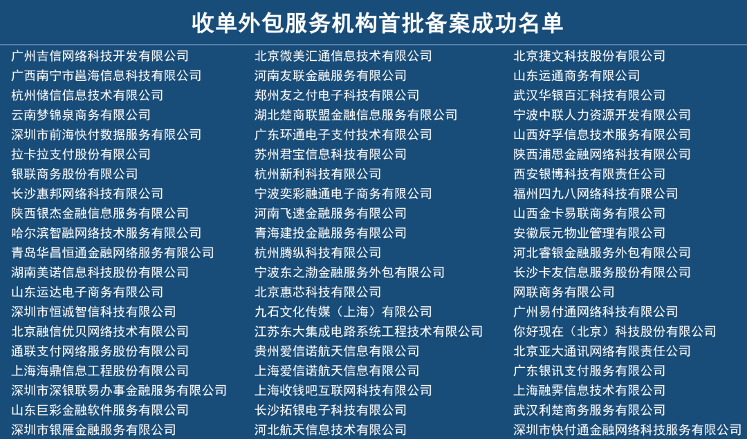 银商拉卡拉通联收钱吧利楚等60家机构完成收单外包服务机构备案