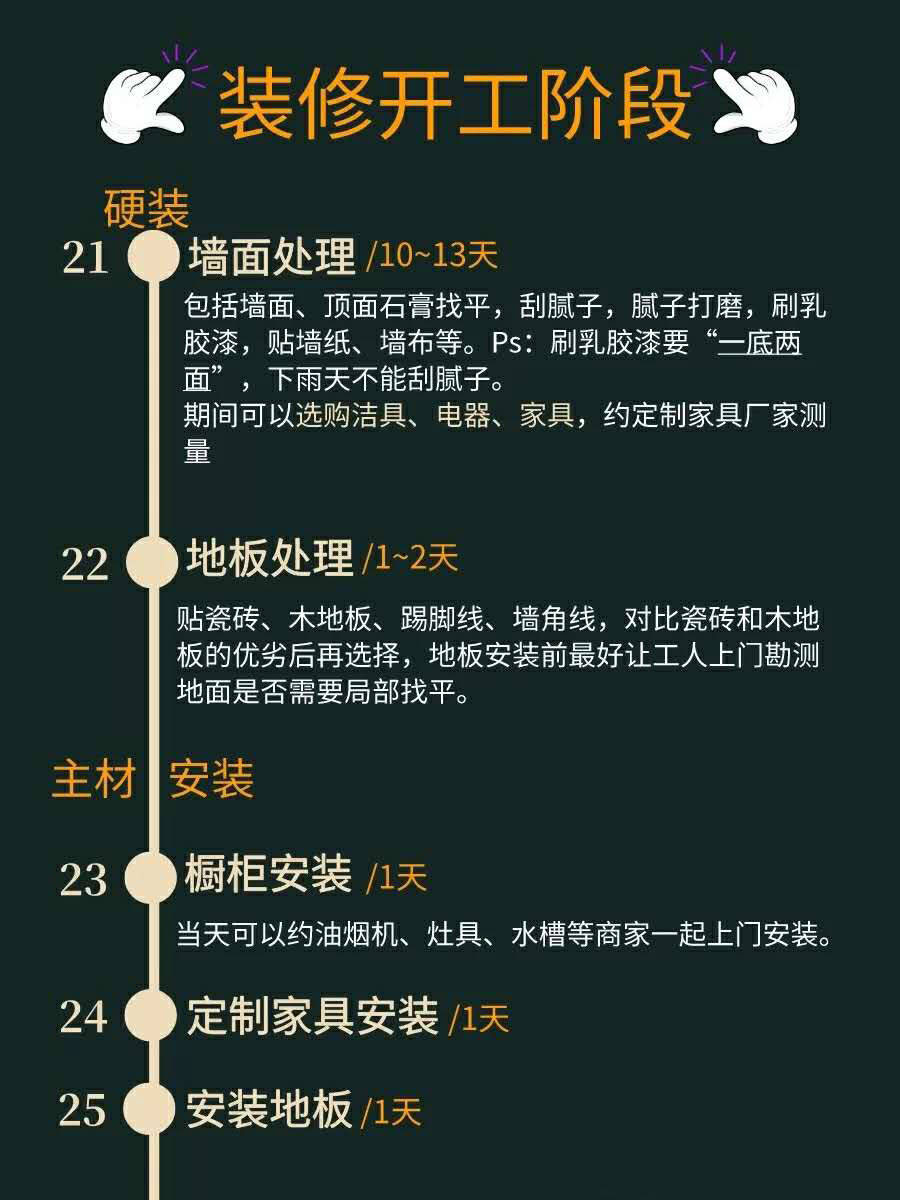 毛坯房到新房的裝修流程圖,這還不來看看嗎?