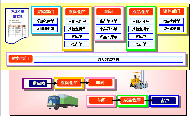 塑料公司引入wms 提升倉儲數字化水平_管理