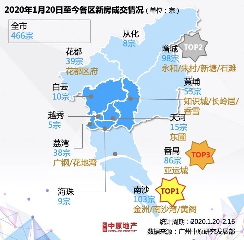 疫情下 2020年广州楼市不得不关注这些机遇与动向