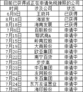 珠免,深免,中服免税,王府井,谁将获得第五张离岛免税牌照?