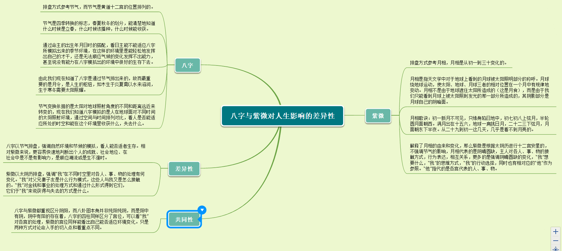 八字与紫微对人生影响的差异性上篇