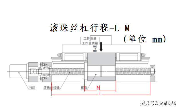 台湾tbi滚珠丝杠的导程和行程有什么区别