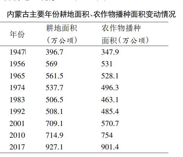 蒙古人的飲食文化變遷——遊牧文明衰落,農耕文明興起_農業