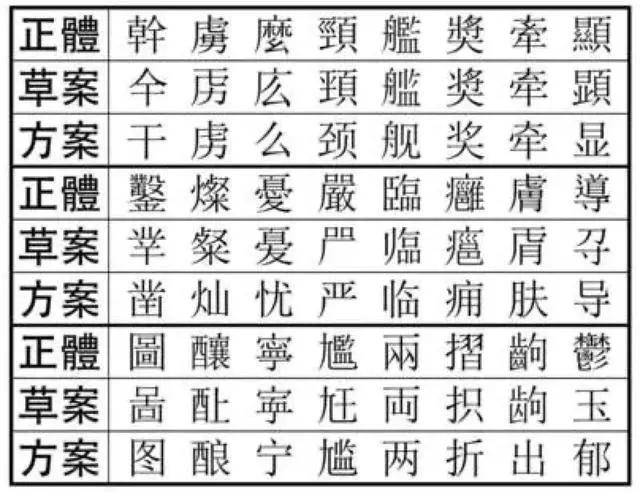 冯小刚:挽救传统文化得恢复繁体字!易中天:乱灶龟郁你写写看!