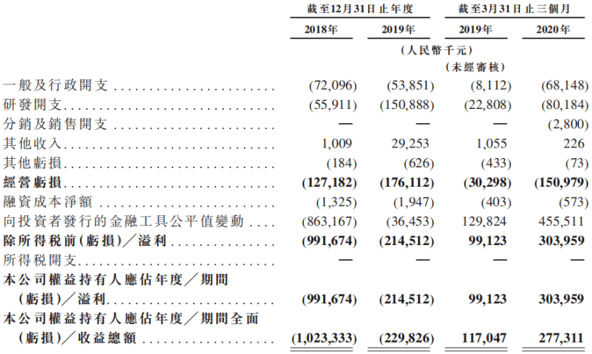 云顶新耀:license in!资本大鳄的新游戏