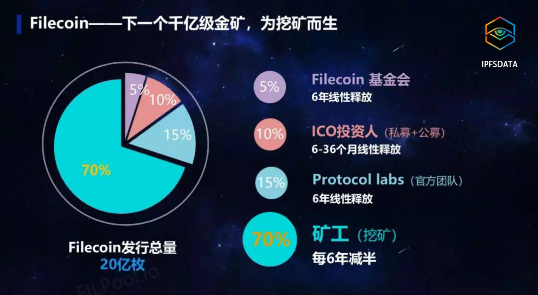 为什么说ipfs丨filecoin未来价值无限丨星际数据