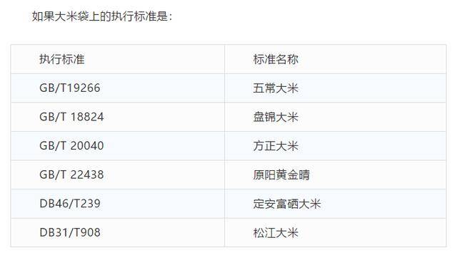 目前大米执行的国家标准是:gb/t1354-2018,只要标签上印有这个标准号